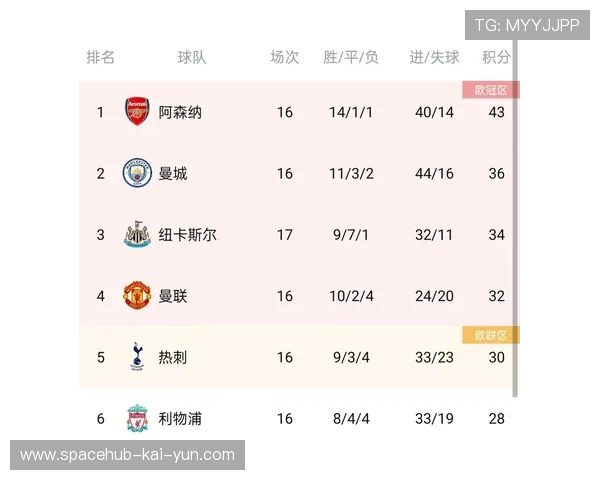 哈兰德继续领跑射手榜