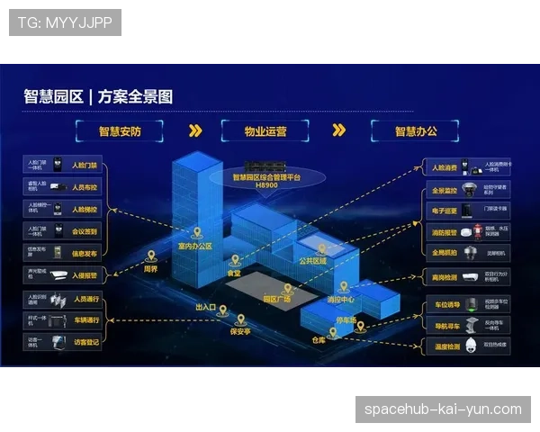 球场楼宇智能化改造的预算编制与融资方案，智能球场管理系统